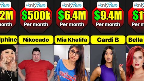 onlyfans high|Top OnlyFans Earners: Learn How They Succeed